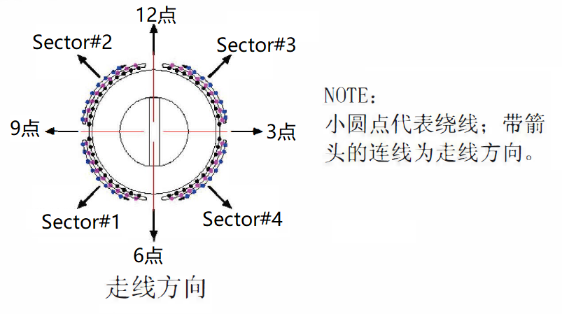 磁環(huán)電感十字繞線